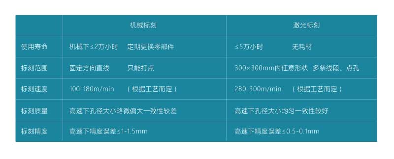 薄膜包裝市場的發展歷程(圖1)