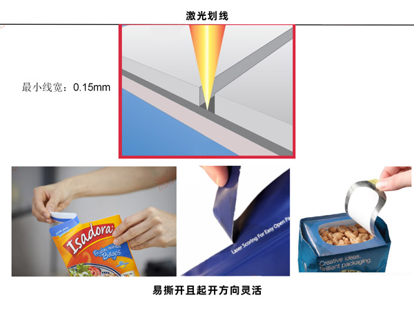 為什么要在包裝中使用激光,包裝激光應用有哪些？