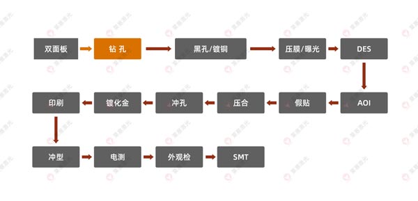 激光鉆孔機在FPC上的應用有哪些？