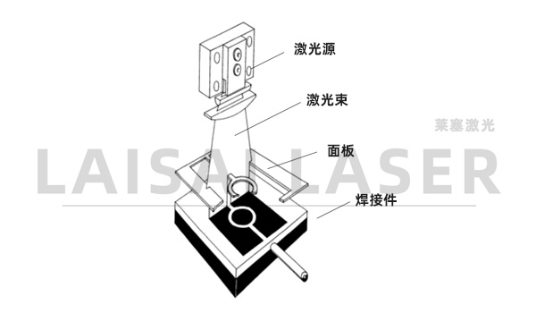 塑料微流體設備的激光鍵合