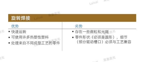 塑料接合--你知道怎么選擇適合你的焊機技術嗎？(圖3)