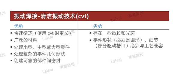 塑料接合--你知道怎么選擇適合你的焊機技術嗎？(圖4)