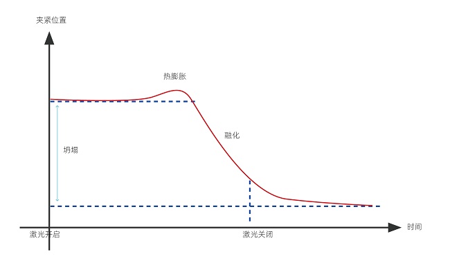 塑料激光焊接的焊接強度怎么樣？(圖1)