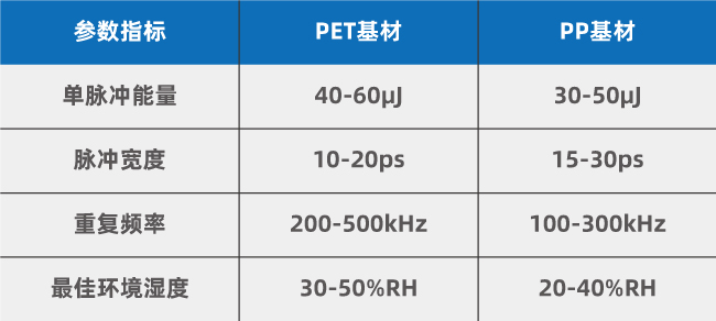 PET與PP基材激光打孔參數(shù)對(duì)比 復(fù)合集流體(PET/PP基材)大幅面卷對(duì)卷多頭激光打孔工藝優(yōu)化方案(圖2)