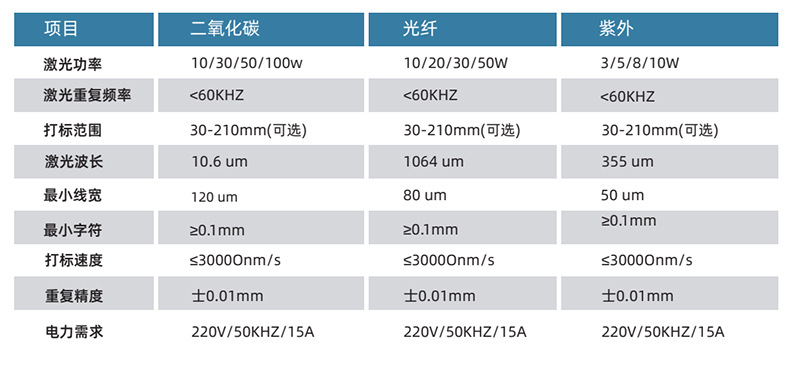 LS-TS30W二氧化碳激光打標機(圖3) PCB板激光打標機(圖3)
