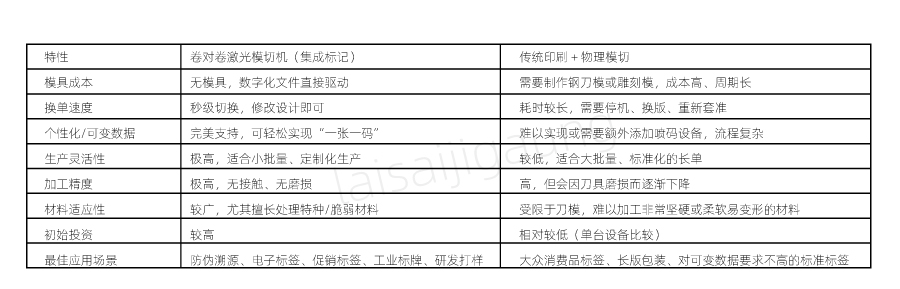  二維碼標(biāo)簽如何實現(xiàn)高速模切？| 卷對卷激光模切一體機(jī)解決方案(圖3)